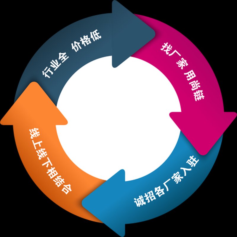 贸易之光：迹形笙贸易公司的行业动态